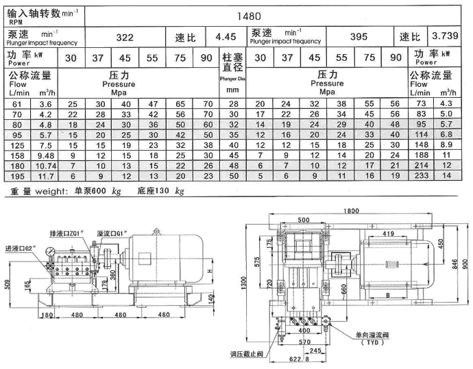 3D2A-SZ高壓柱塞泵