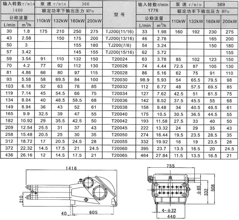200TJ3高壓柱塞泵