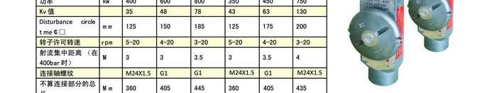 三位罐體清洗噴頭