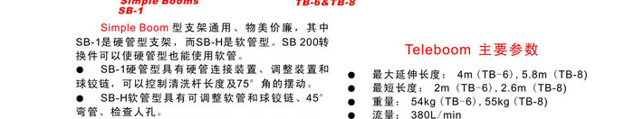 三位罐體清洗噴頭