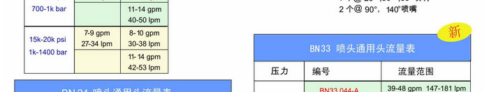 女巫噴頭/BN噴頭