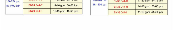 女巫噴頭/BN噴頭
