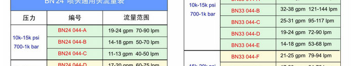 女巫噴頭/BN噴頭